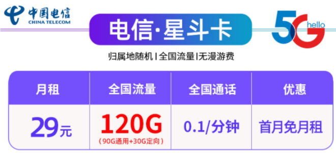 中國電信29元100G、120G全國流量不限速流量卡套餐推薦，首月免租