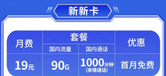 電信的一卡雙號，主卡號碼停機后副號還能用嗎?擁有親情通話的電信流量卡套餐推薦|新新卡、羽翼卡