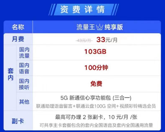 可辦理副卡的聯通流量卡見過嗎？聯通流量王純享版33元月租|兩張副卡+103G通用+100分鐘