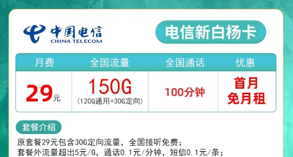 流量消耗太快不夠用？電信新白楊29元150G+0月租卡130G全國流量優惠1年