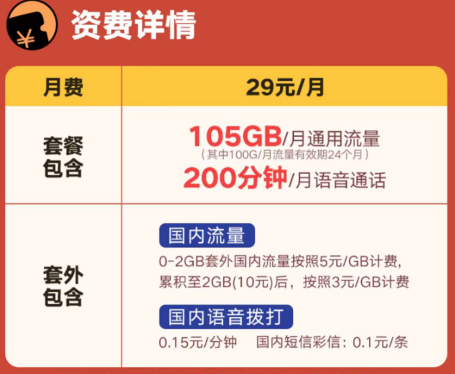 聯通的29元優惠流量卡有哪些？上海聯通暢視卡、聯通中青卡、聯通兔兔卡